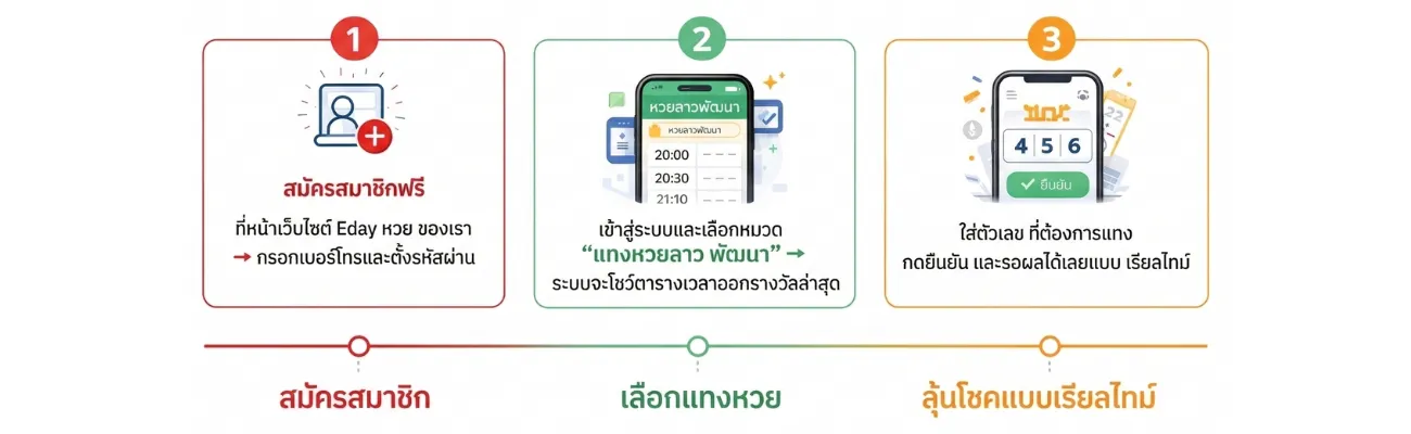 ขั้นตอนแทงหวยลาวออนไลน์ Eday Lotto